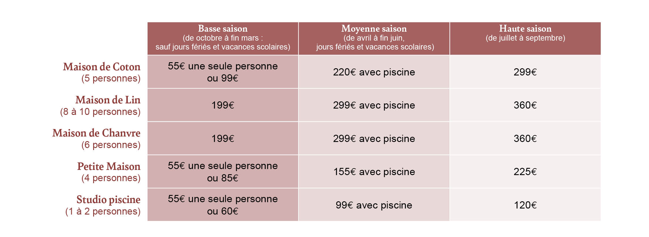 Tableau 2 (1)