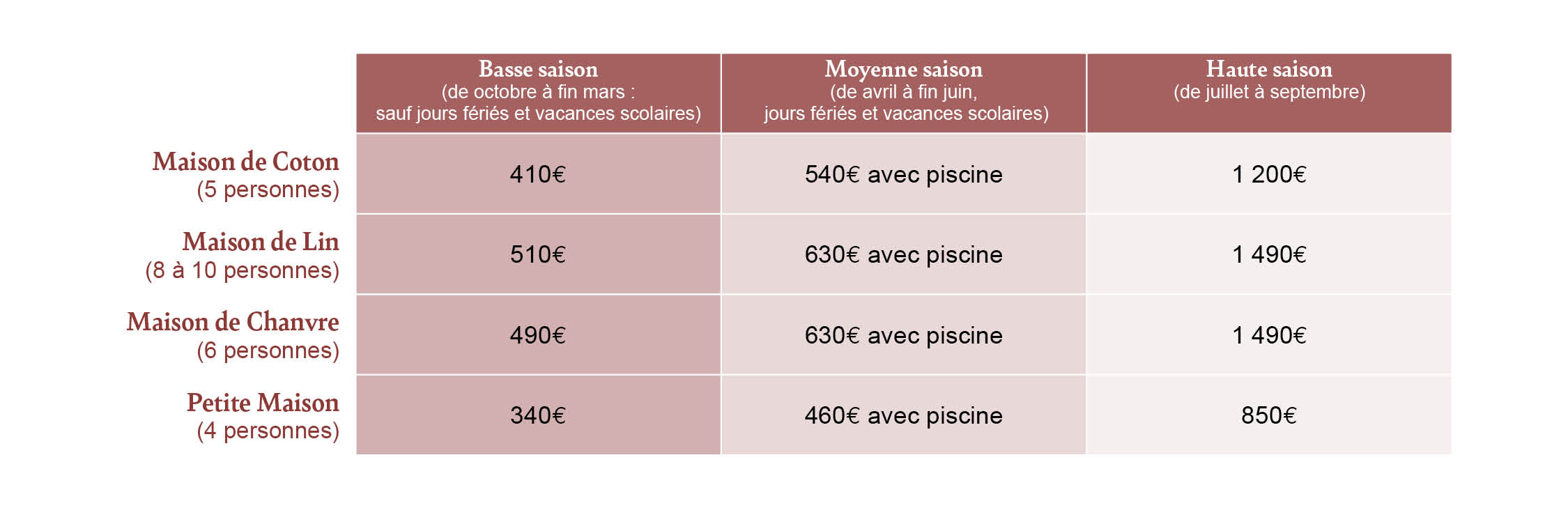 Tableau 3 (1)